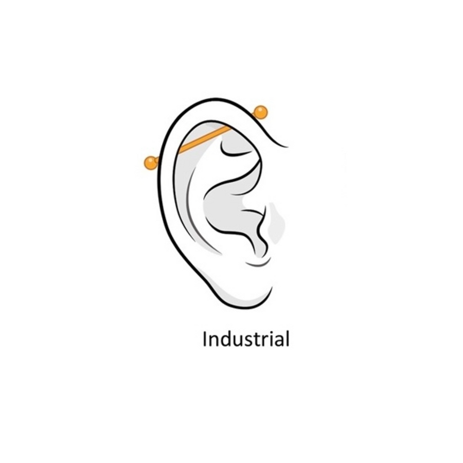 Industrial